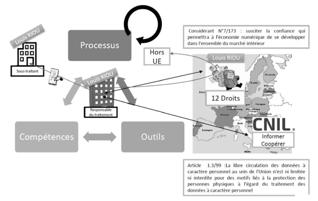 RGPD - explications - schema